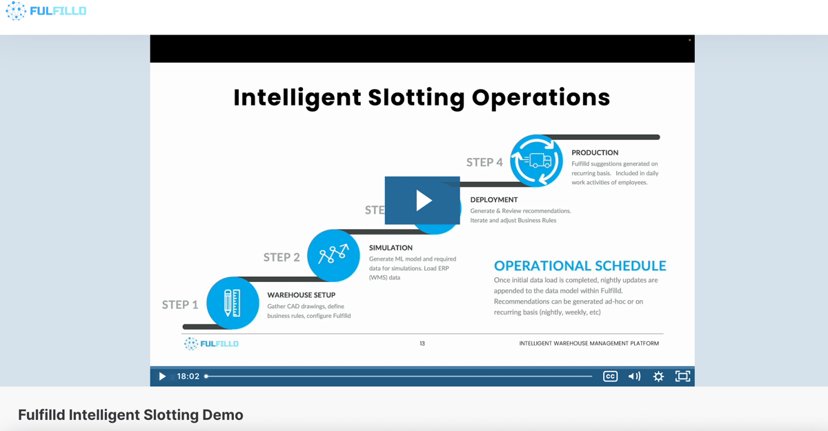 Intelligent Slotting Demo